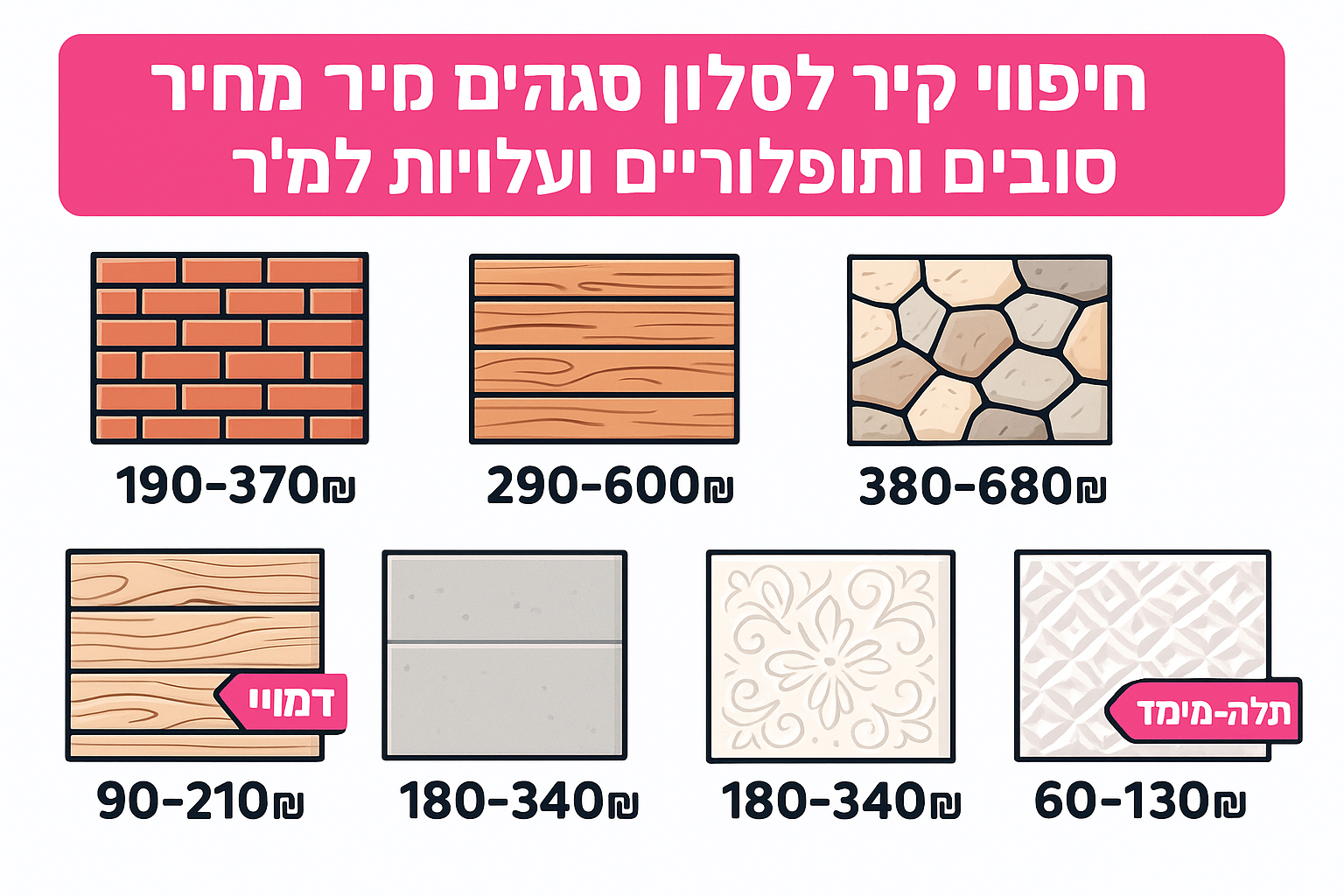 חיפוי קיר לסלון מחיר: 7 סוגים פופולריים ועלויות למ"ר